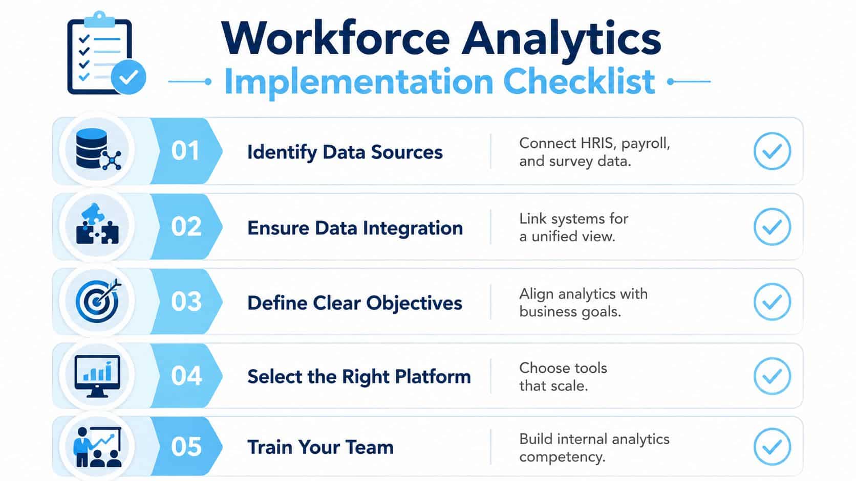 A five-step workforce analytics implementation checklist illustrating the process from identifying data sources to team training.